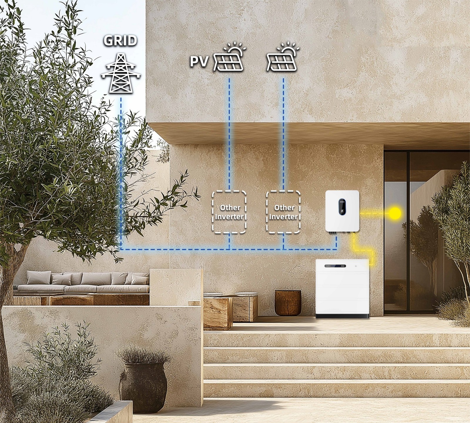 Soluzione 5 AC Couple (soluzione di retrofit per impianti fotovoltaici esistenti) 