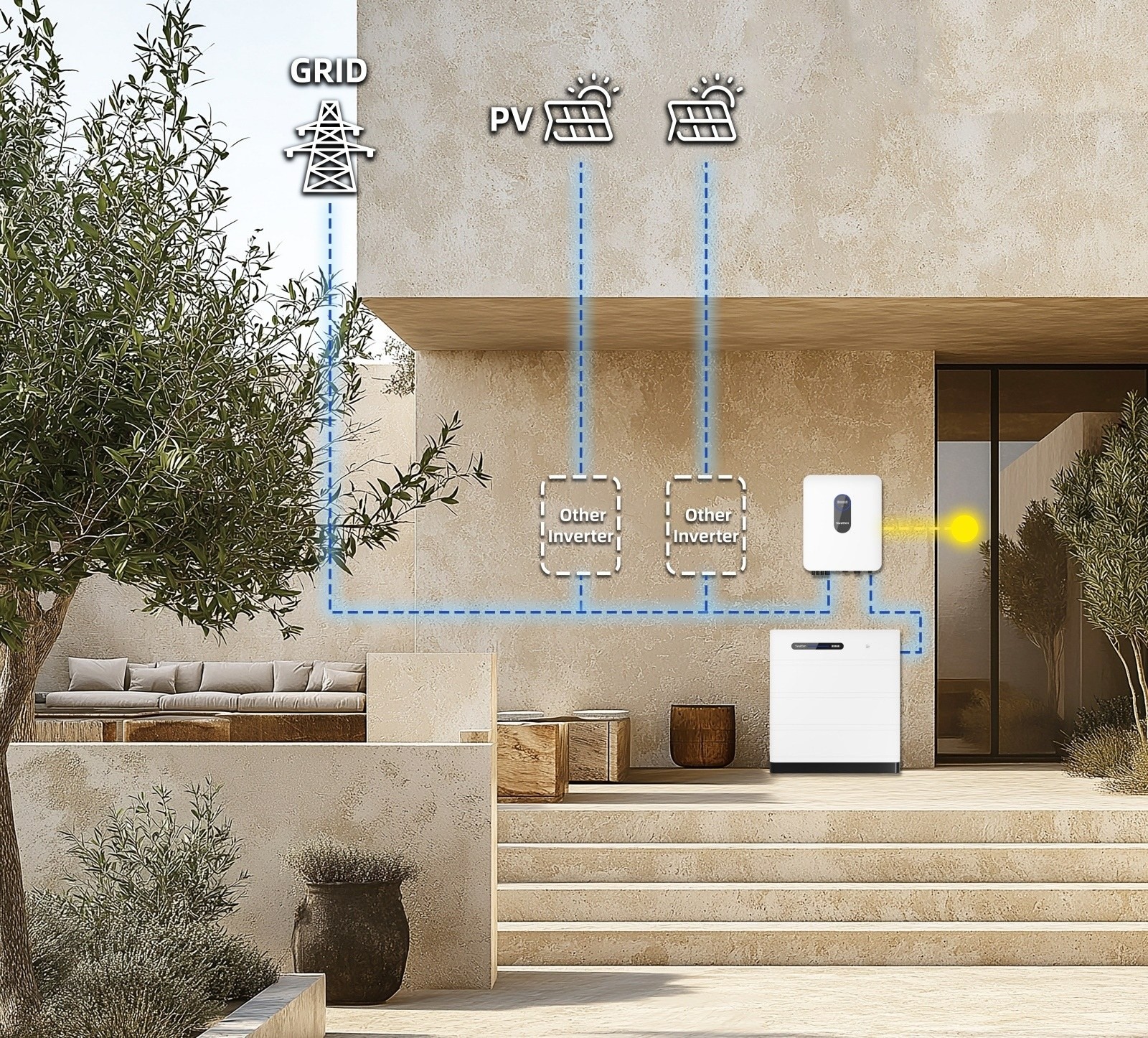 Soluzione 5 AC Couple (soluzione di retrofit per impianti fotovoltaici esistenti) 